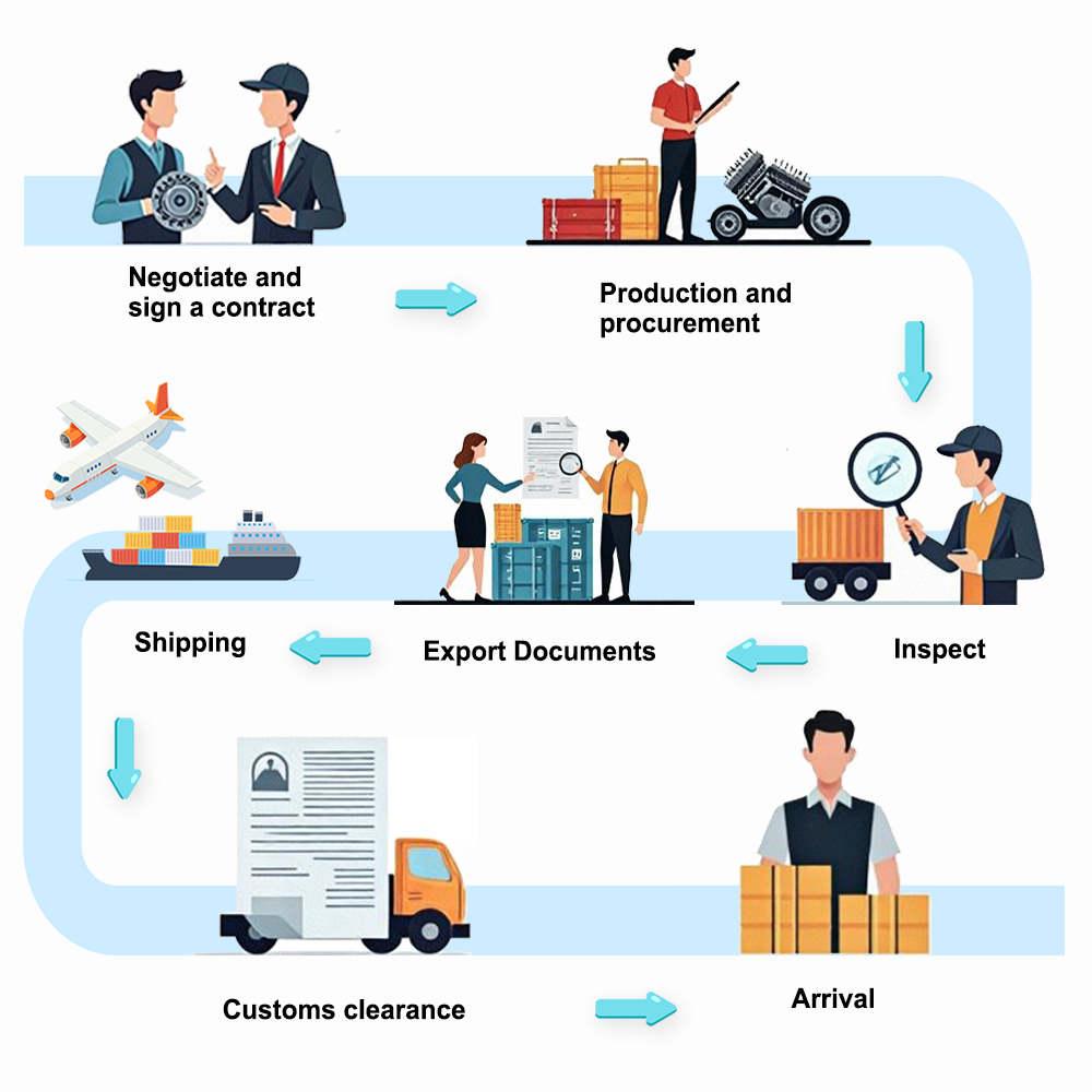  Auto Parts Import & Export