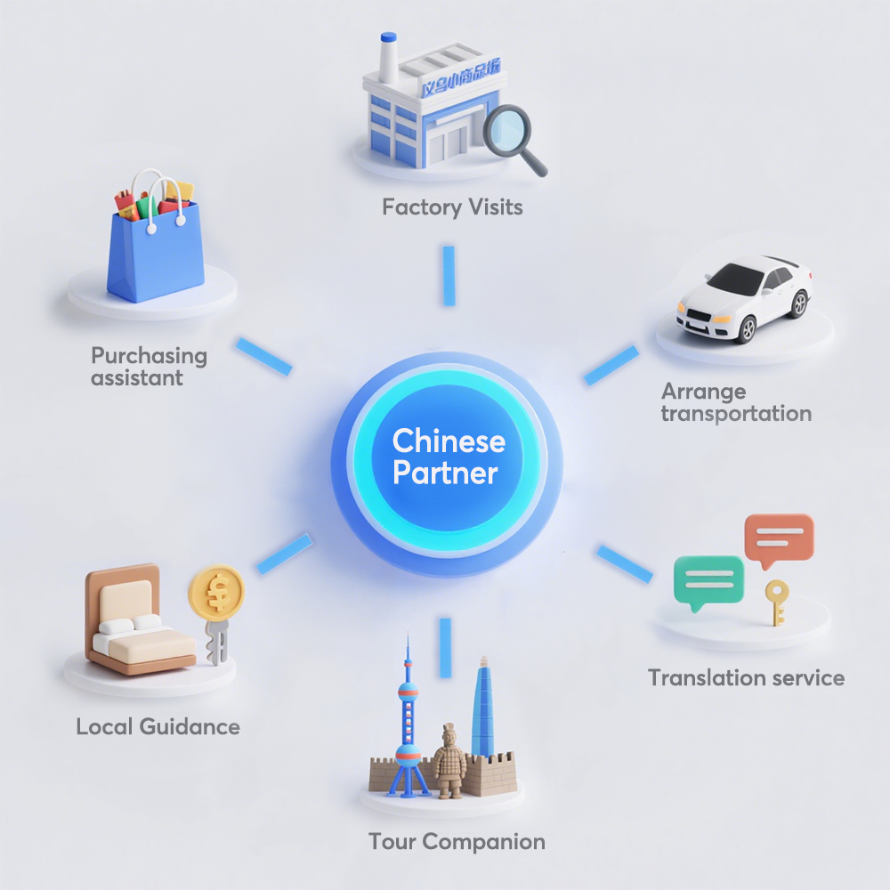 China Sourcing Assistance & Local Support